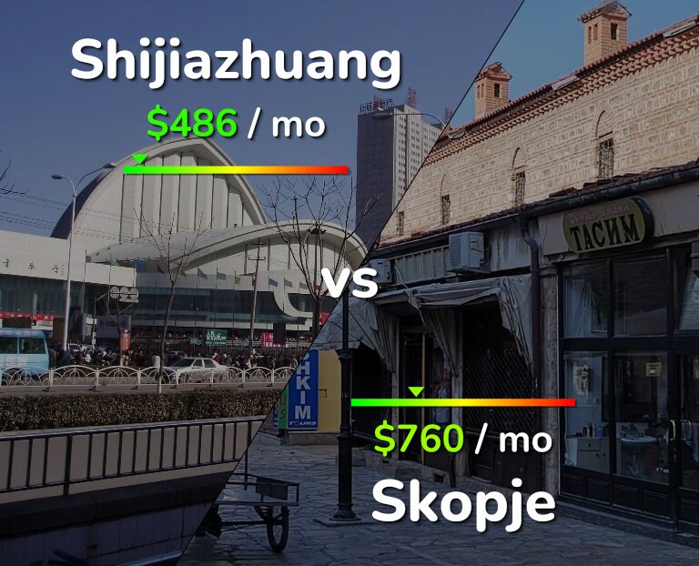 Cost of living in Shijiazhuang vs Skopje infographic
