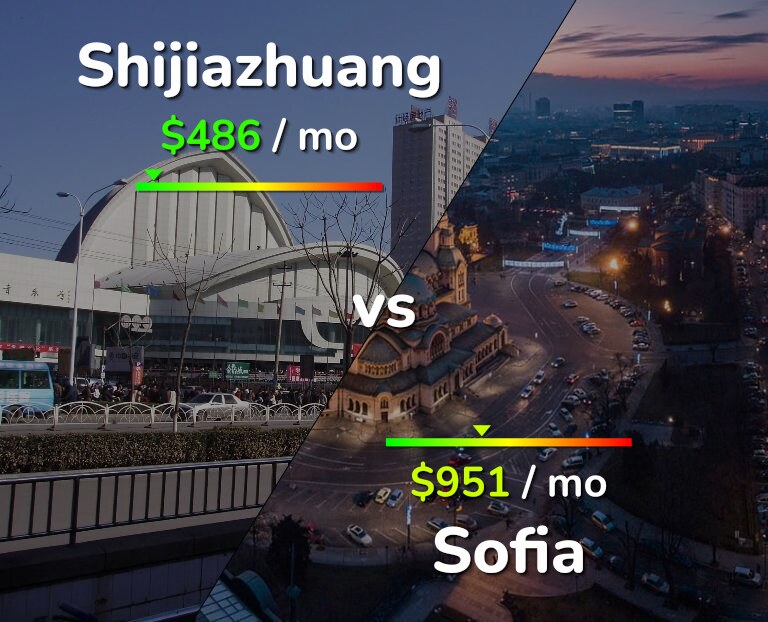 Cost of living in Shijiazhuang vs Sofia infographic