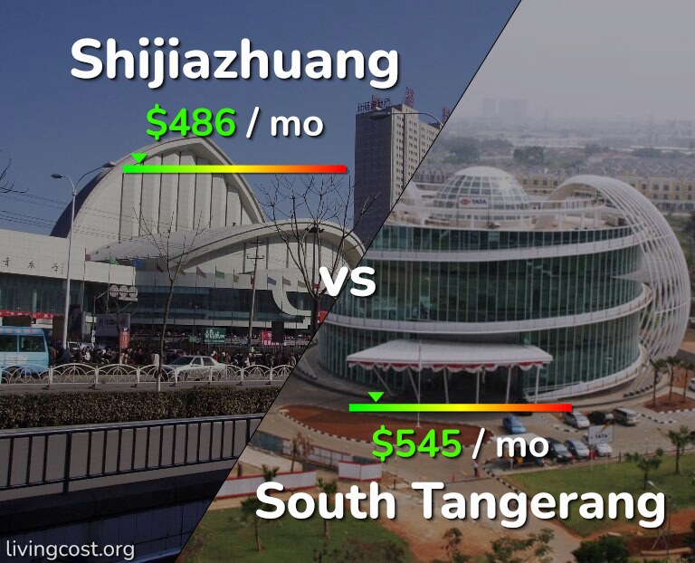 Cost of living in Shijiazhuang vs South Tangerang infographic