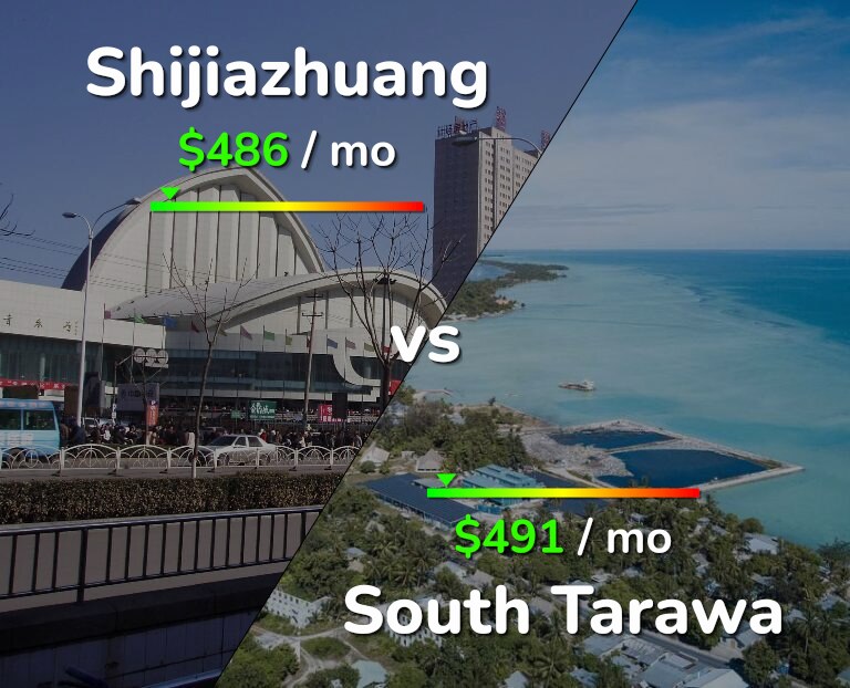 Cost of living in Shijiazhuang vs South Tarawa infographic