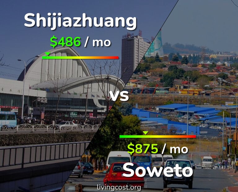 Cost of living in Shijiazhuang vs Soweto infographic