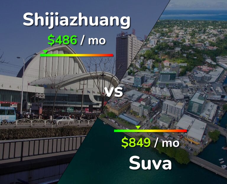 Cost of living in Shijiazhuang vs Suva infographic