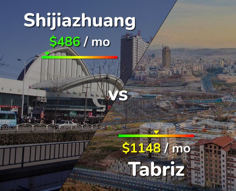 Cost of living in Shijiazhuang vs Tabriz infographic
