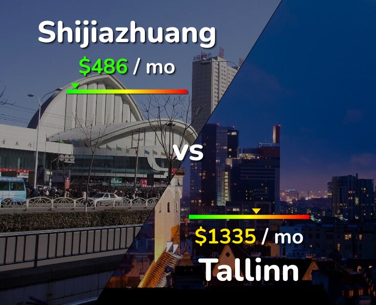 Cost of living in Shijiazhuang vs Tallinn infographic