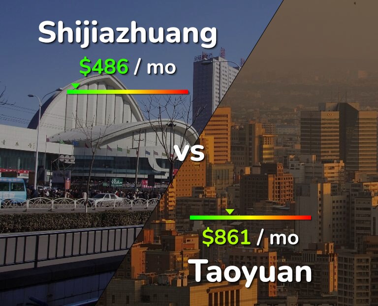 Cost of living in Shijiazhuang vs Taoyuan infographic