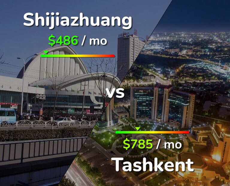 Cost of living in Shijiazhuang vs Tashkent infographic
