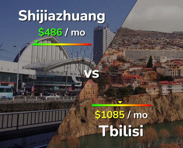 Cost of living in Shijiazhuang vs Tbilisi infographic