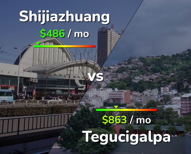 Cost of living in Shijiazhuang vs Tegucigalpa infographic