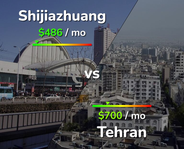 Cost of living in Shijiazhuang vs Tehran infographic
