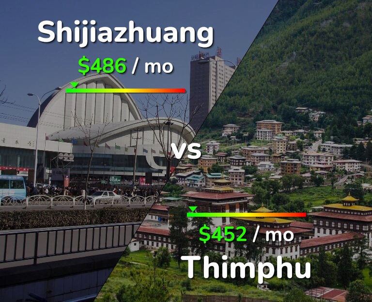 Cost of living in Shijiazhuang vs Thimphu infographic