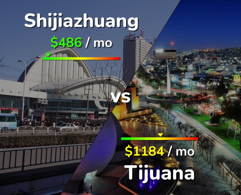 Cost of living in Shijiazhuang vs Tijuana infographic
