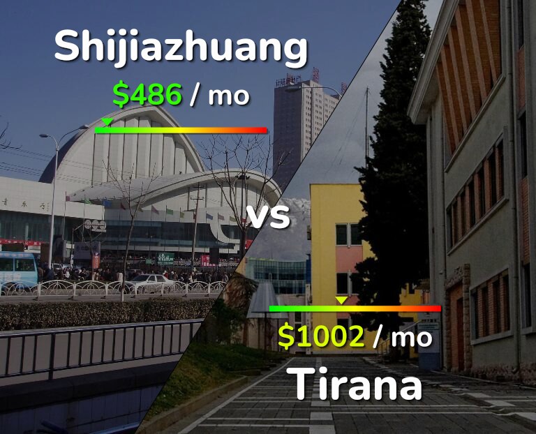 Cost of living in Shijiazhuang vs Tirana infographic