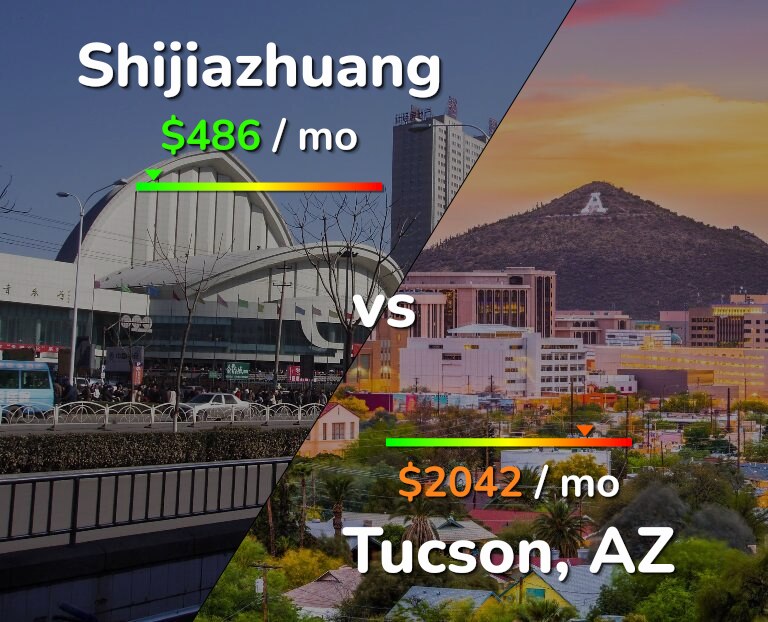 Cost of living in Shijiazhuang vs Tucson infographic