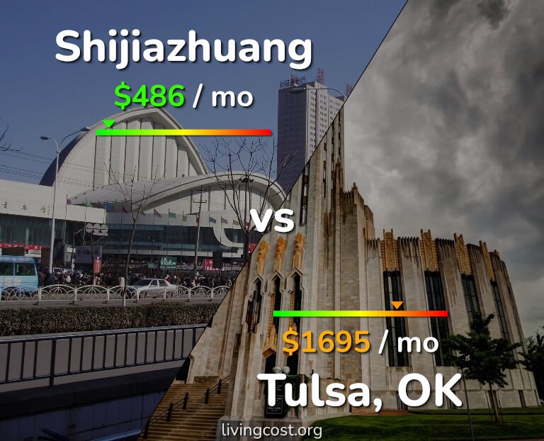 Cost of living in Shijiazhuang vs Tulsa infographic