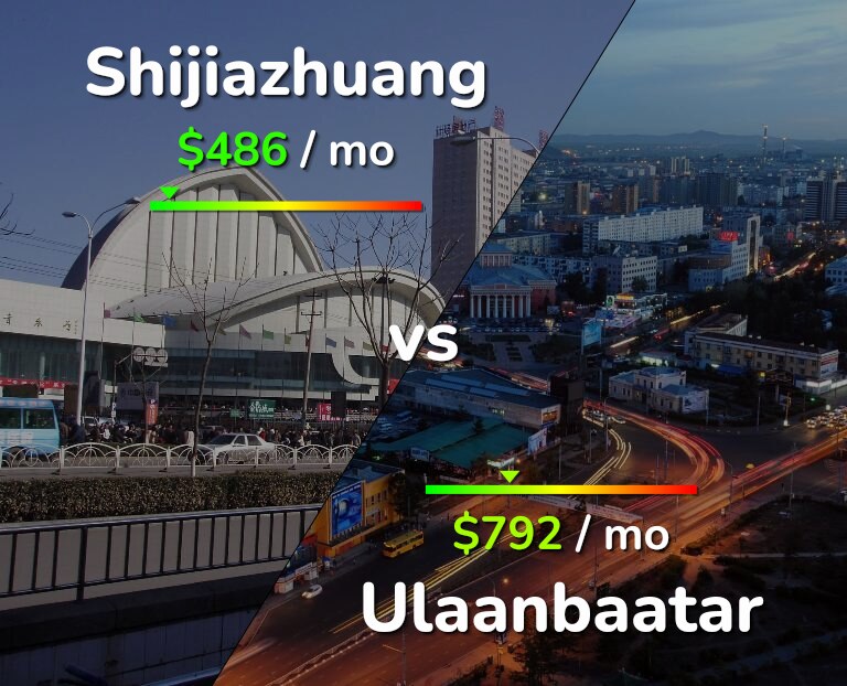 Cost of living in Shijiazhuang vs Ulaanbaatar infographic
