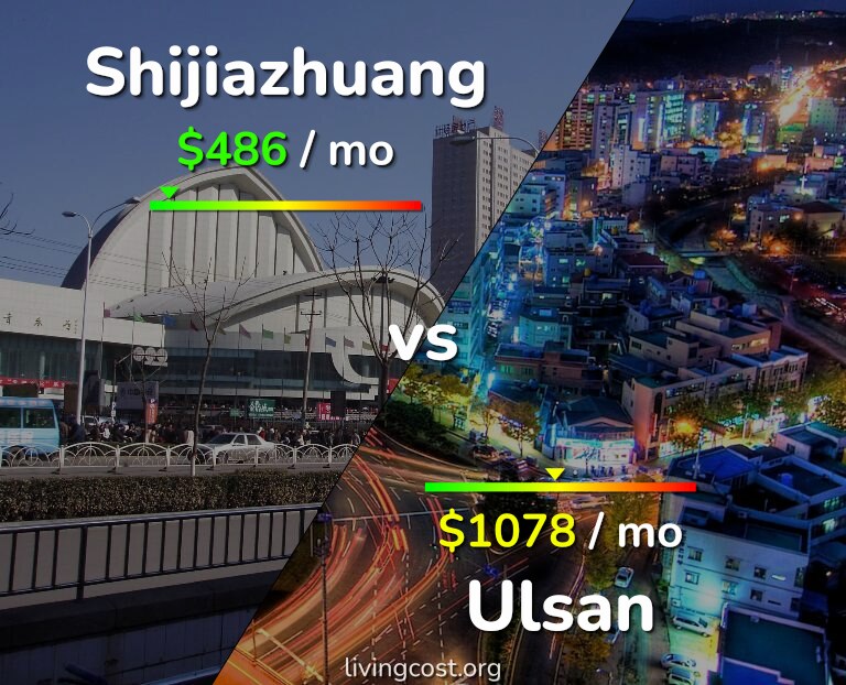 Cost of living in Shijiazhuang vs Ulsan infographic