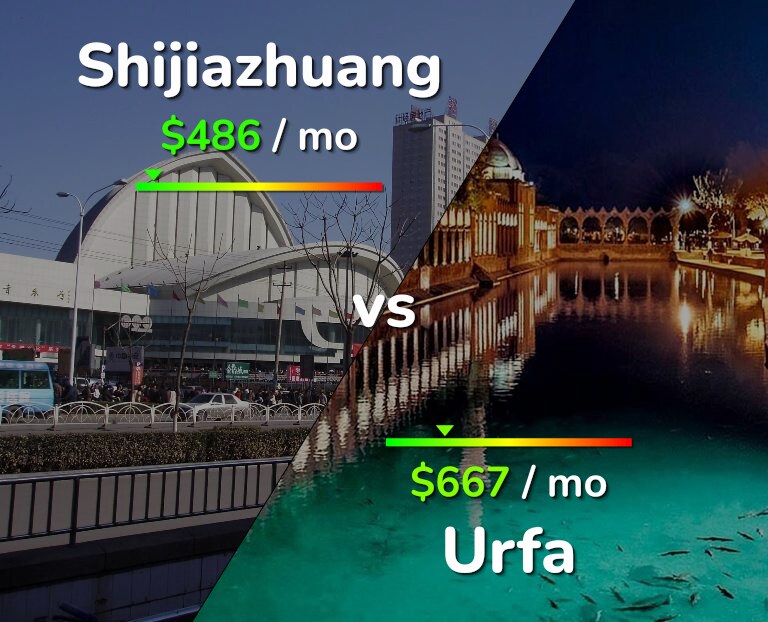 Cost of living in Shijiazhuang vs Urfa infographic