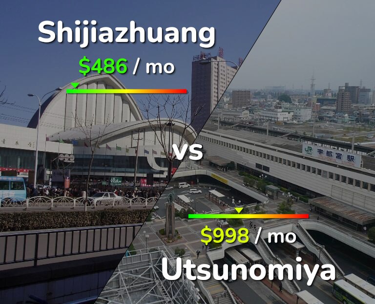 Cost of living in Shijiazhuang vs Utsunomiya infographic