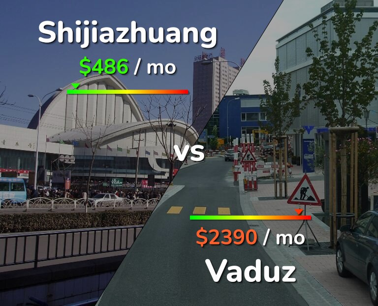 Cost of living in Shijiazhuang vs Vaduz infographic