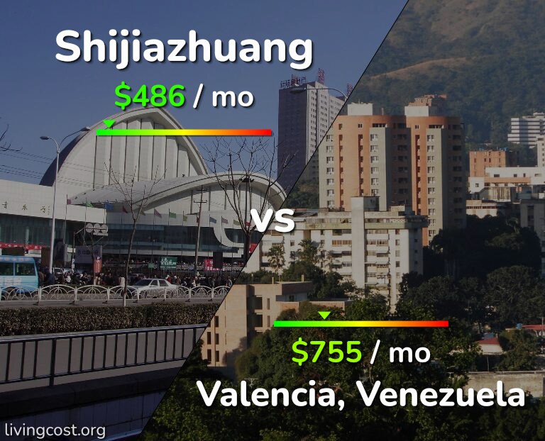 Cost of living in Shijiazhuang vs Valencia, Venezuela infographic