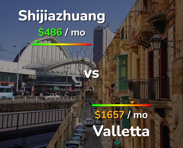 Cost of living in Shijiazhuang vs Valletta infographic