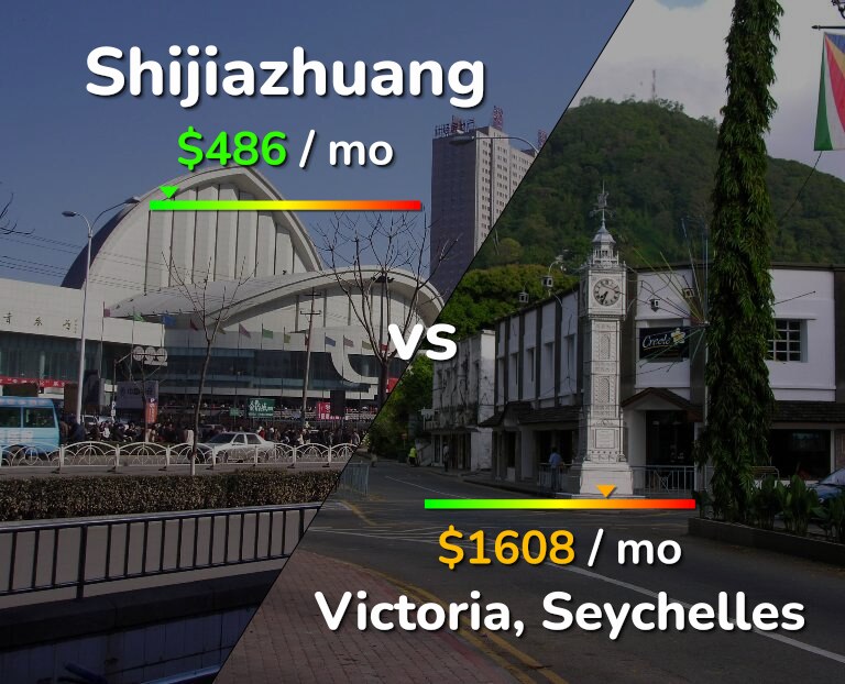 Cost of living in Shijiazhuang vs Victoria infographic