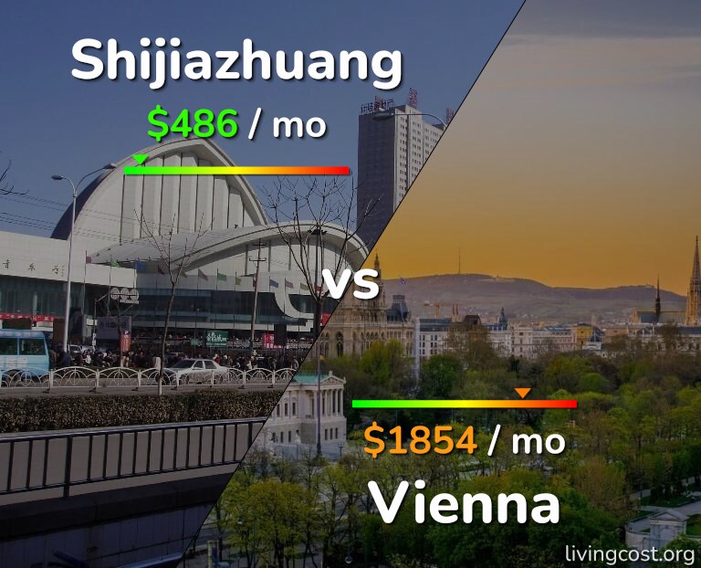 Cost of living in Shijiazhuang vs Vienna infographic