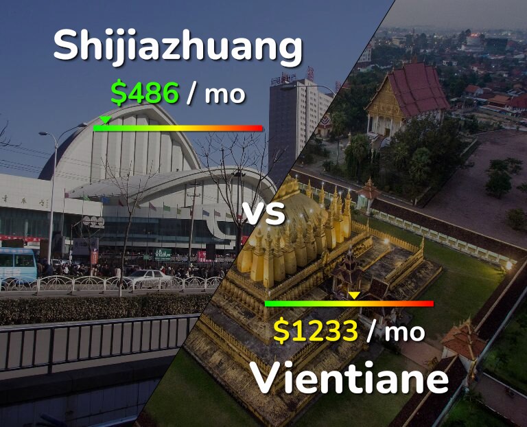 Cost of living in Shijiazhuang vs Vientiane infographic