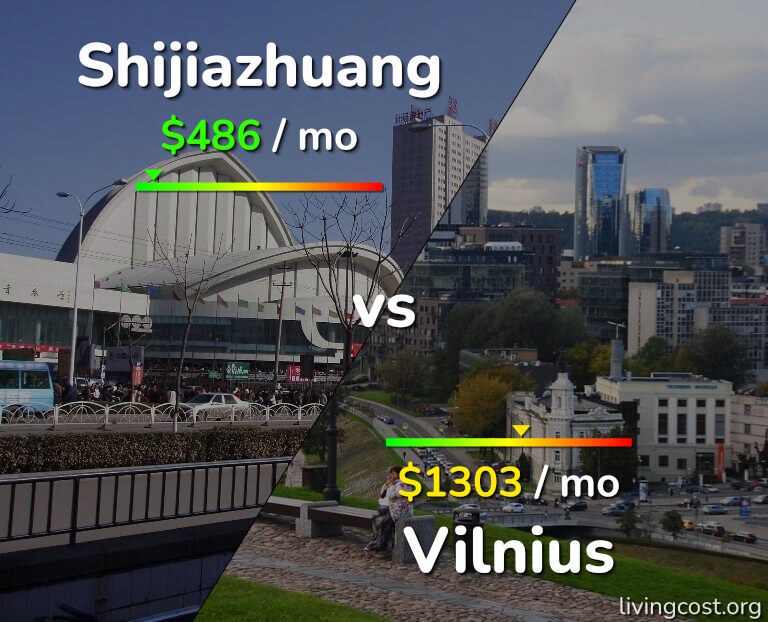 Cost of living in Shijiazhuang vs Vilnius infographic