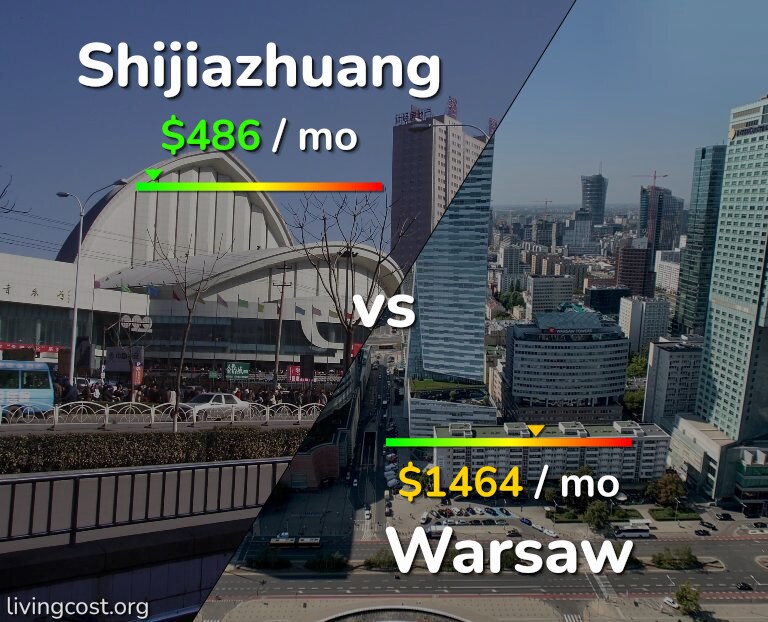 Cost of living in Shijiazhuang vs Warsaw infographic