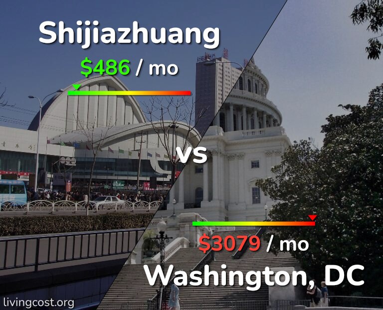 Cost of living in Shijiazhuang vs Washington infographic