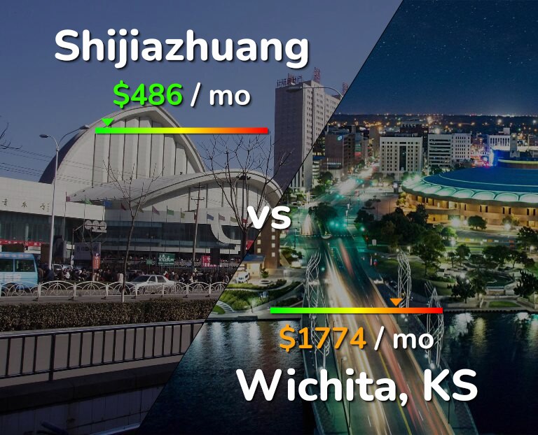 Cost of living in Shijiazhuang vs Wichita infographic