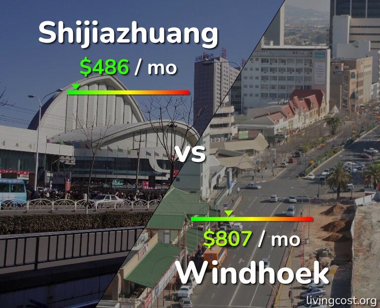 Cost of living in Shijiazhuang vs Windhoek infographic