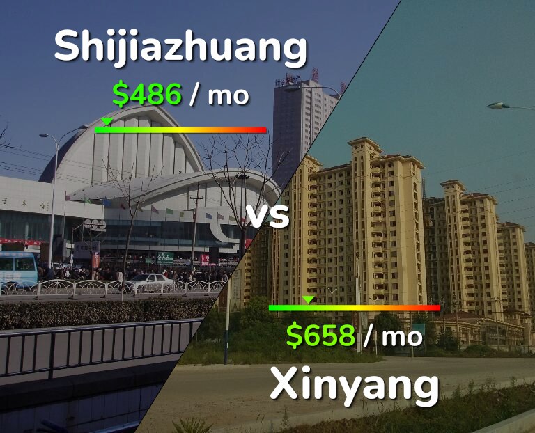 Cost of living in Shijiazhuang vs Xinyang infographic