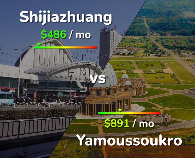 Cost of living in Shijiazhuang vs Yamoussoukro infographic