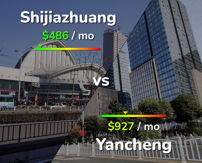 Cost of living in Shijiazhuang vs Yancheng infographic