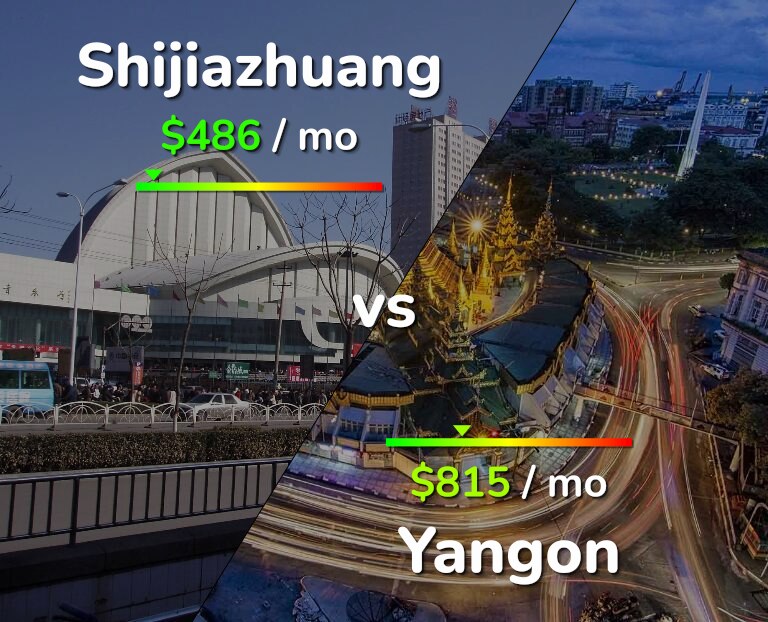 Cost of living in Shijiazhuang vs Yangon infographic
