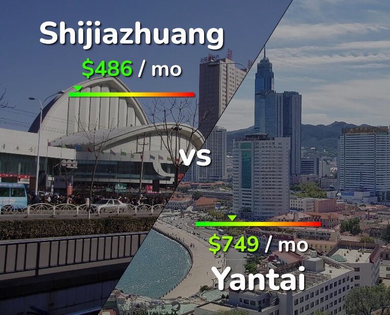 Cost of living in Shijiazhuang vs Yantai infographic