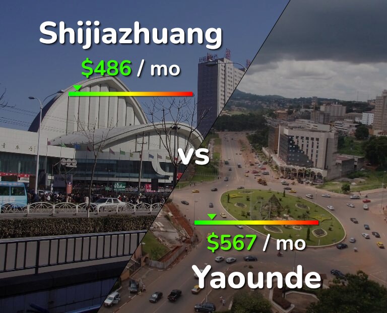 Cost of living in Shijiazhuang vs Yaounde infographic