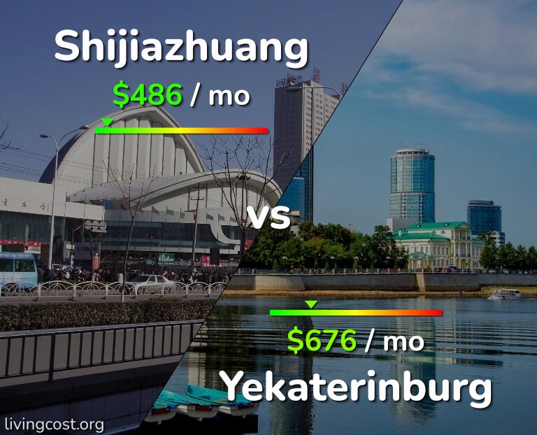 Cost of living in Shijiazhuang vs Yekaterinburg infographic