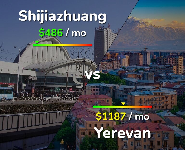 Cost of living in Shijiazhuang vs Yerevan infographic