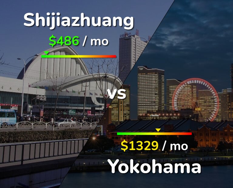 Cost of living in Shijiazhuang vs Yokohama infographic
