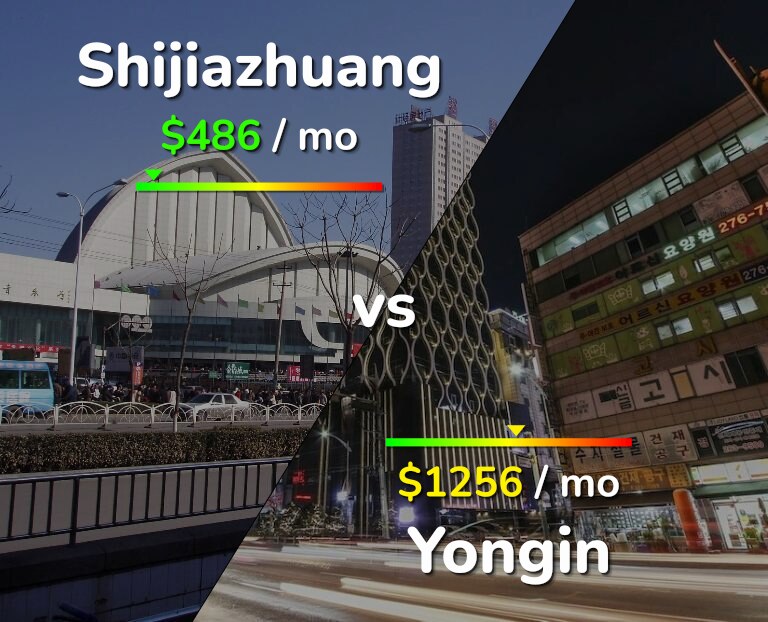 Cost of living in Shijiazhuang vs Yongin infographic
