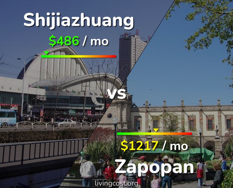 Cost of living in Shijiazhuang vs Zapopan infographic