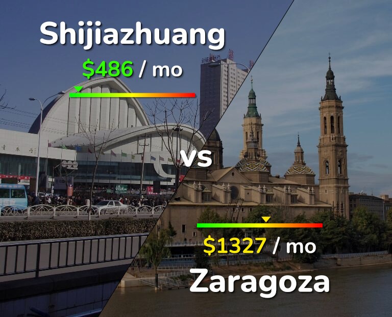 Cost of living in Shijiazhuang vs Zaragoza infographic