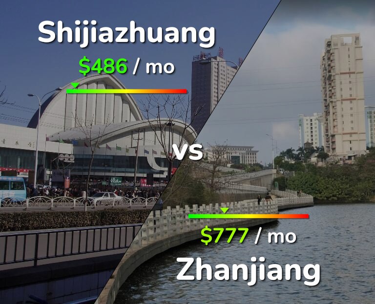 Cost of living in Shijiazhuang vs Zhanjiang infographic