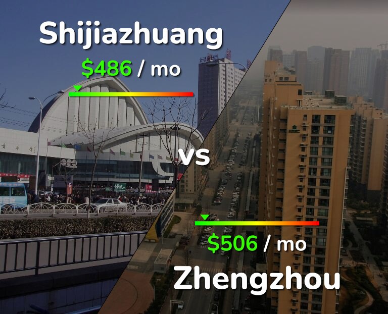 Cost of living in Shijiazhuang vs Zhengzhou infographic