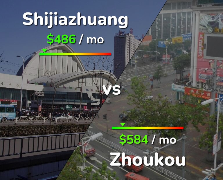 Cost of living in Shijiazhuang vs Zhoukou infographic