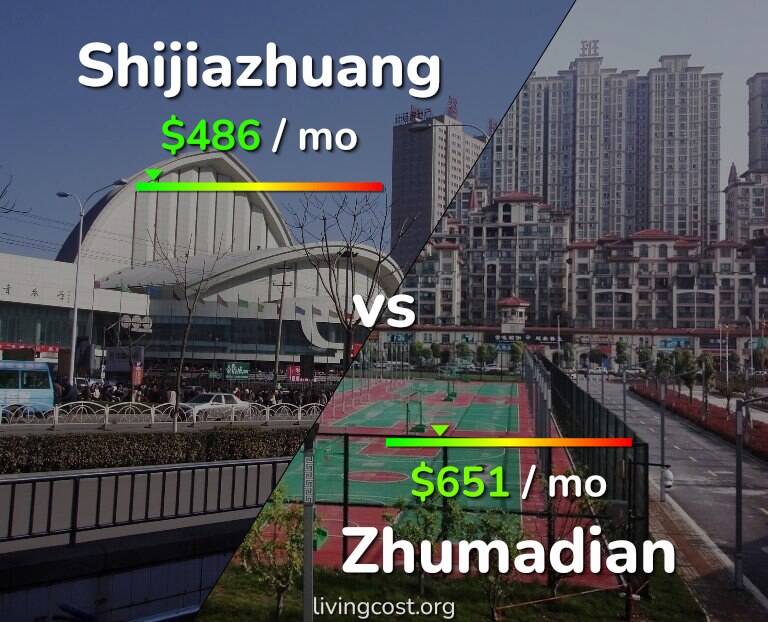 Cost of living in Shijiazhuang vs Zhumadian infographic