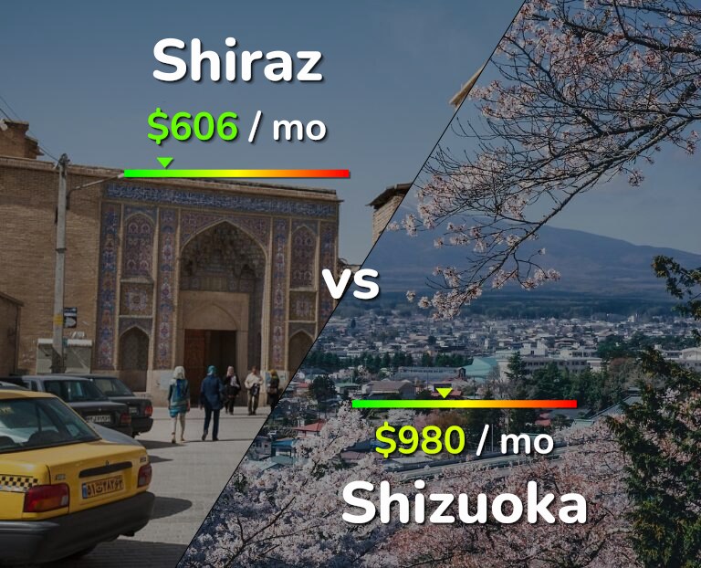 Cost of living in Shiraz vs Shizuoka infographic
